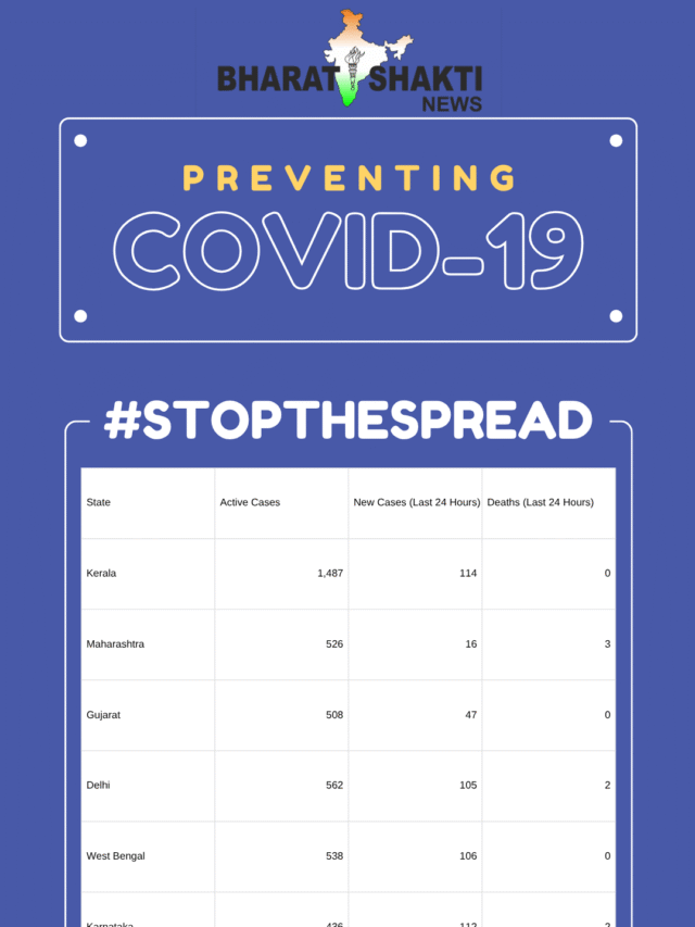 COVID-19 Update